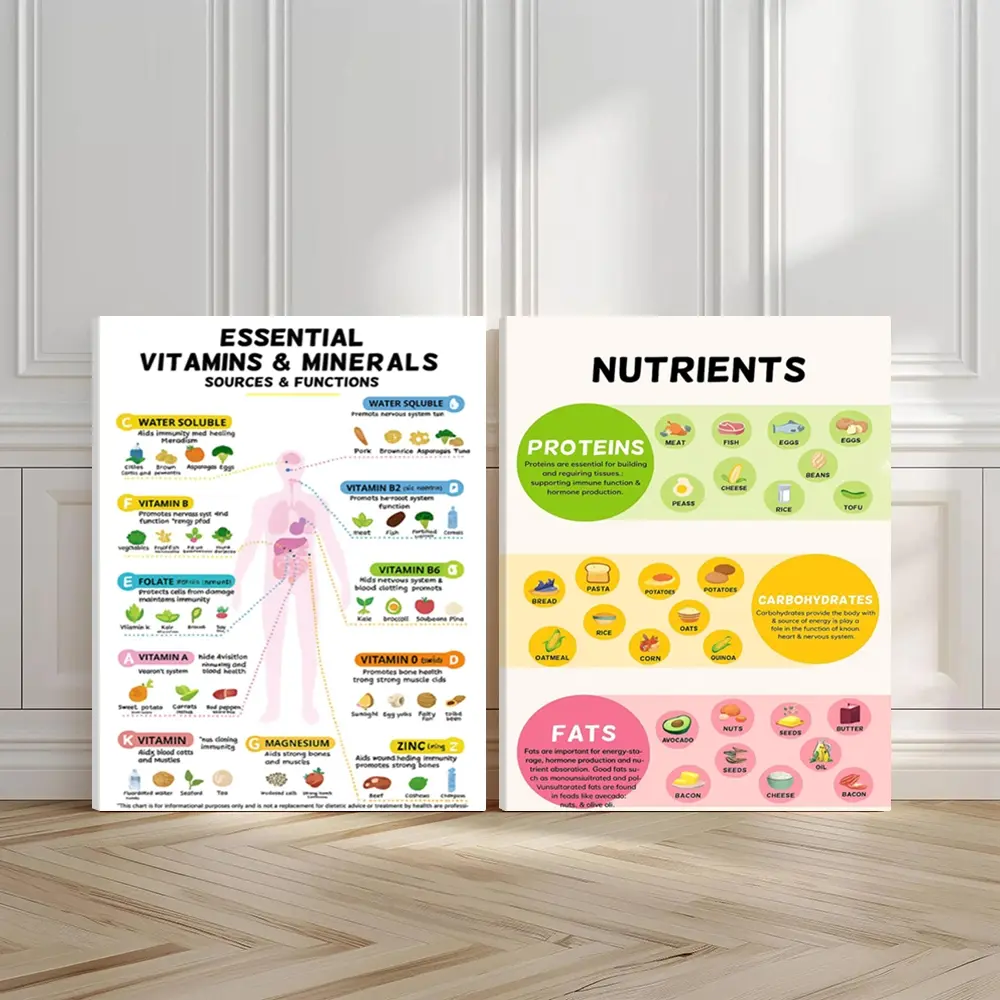 2pcs Health Tips Wall Art, Vital Nutrition Poster, Balanced Diet Art Prints, Energy Boost Home Decor, Modern Wall Paintings, Minimalist Artistic Canvas Posters Wall Arts, Decor for Living Room, Restaurant, Kitchen, Bedroom, Housewarming Gift, With Frame