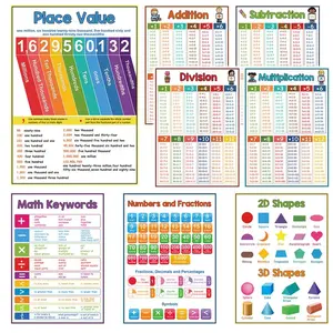 8pcs Math Education Posters Learning Materials Teaching Supplies, Basic Teaching Multiplication Division Addition Subtraction Number Shape Learning Flashcards, Classroom Decor, Classroom Supplies Charts