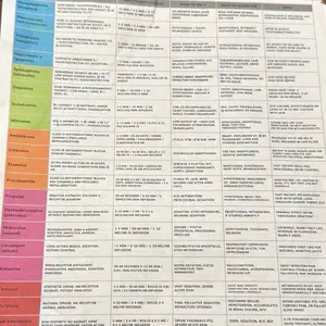 Remember Your Meds Dammit Reference Sheet - Color Coded Medical Chart for Easy Medication Management