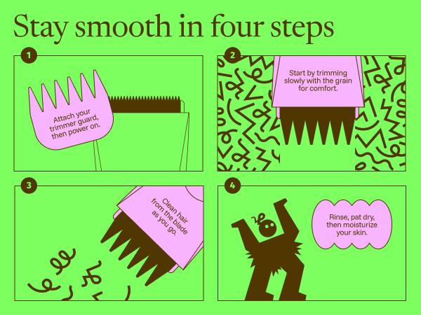 Manspot 4 in 1 Electric Bodyand Hair Shaver - Groin Hair Trimmer, Ball Trimmer for Men with Replaceable Ceramic Blade Heads, USB Recharge, 90 Minutes Shaving,Waterproof, Safe & Gentle Trimming, Quick Gifts