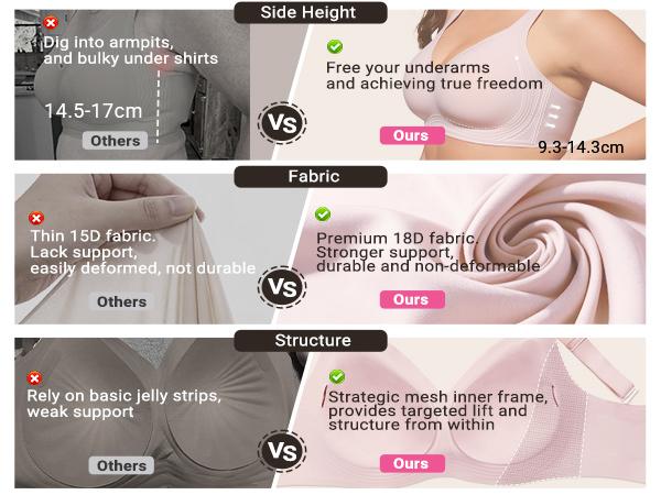 AsFairy Women's Plus Size Wire-Free Daily Bra, Wide Straps Full Coverage, Strong Support, Breathable Soft High Elasticity, Wide Side Panels Seamless Comfort, Multi-Craft Plus Size Underwear