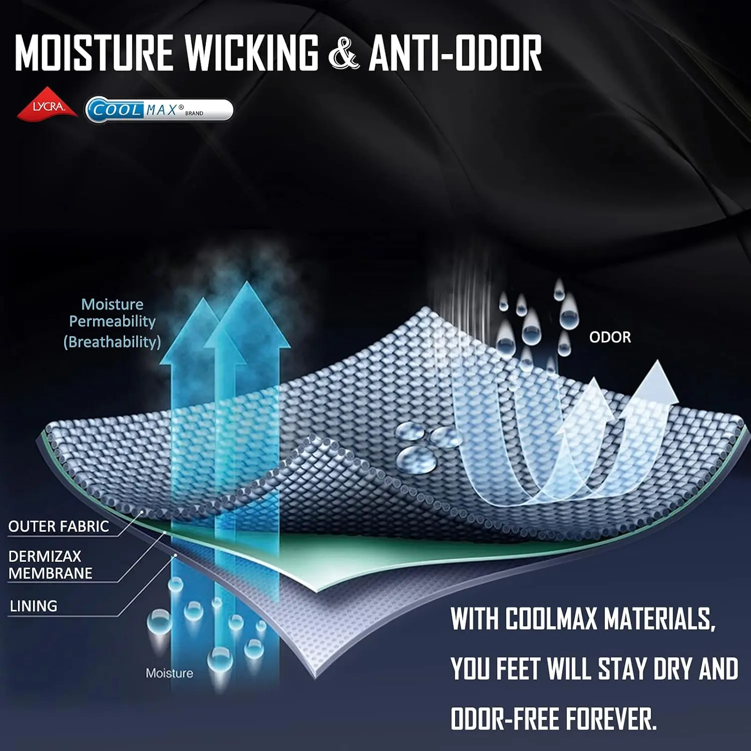 Compression Ankle Support Socks Women - Coolmax Wicking, Cushioned Athletic, Plantar Fasciitis Relief 2/3/6 Pairs Compression Ankle Support Socks Women - Coolmax Wicking, Cushioned Athletic, Plantar Fasciitis Relief 2/3/6 Pairs