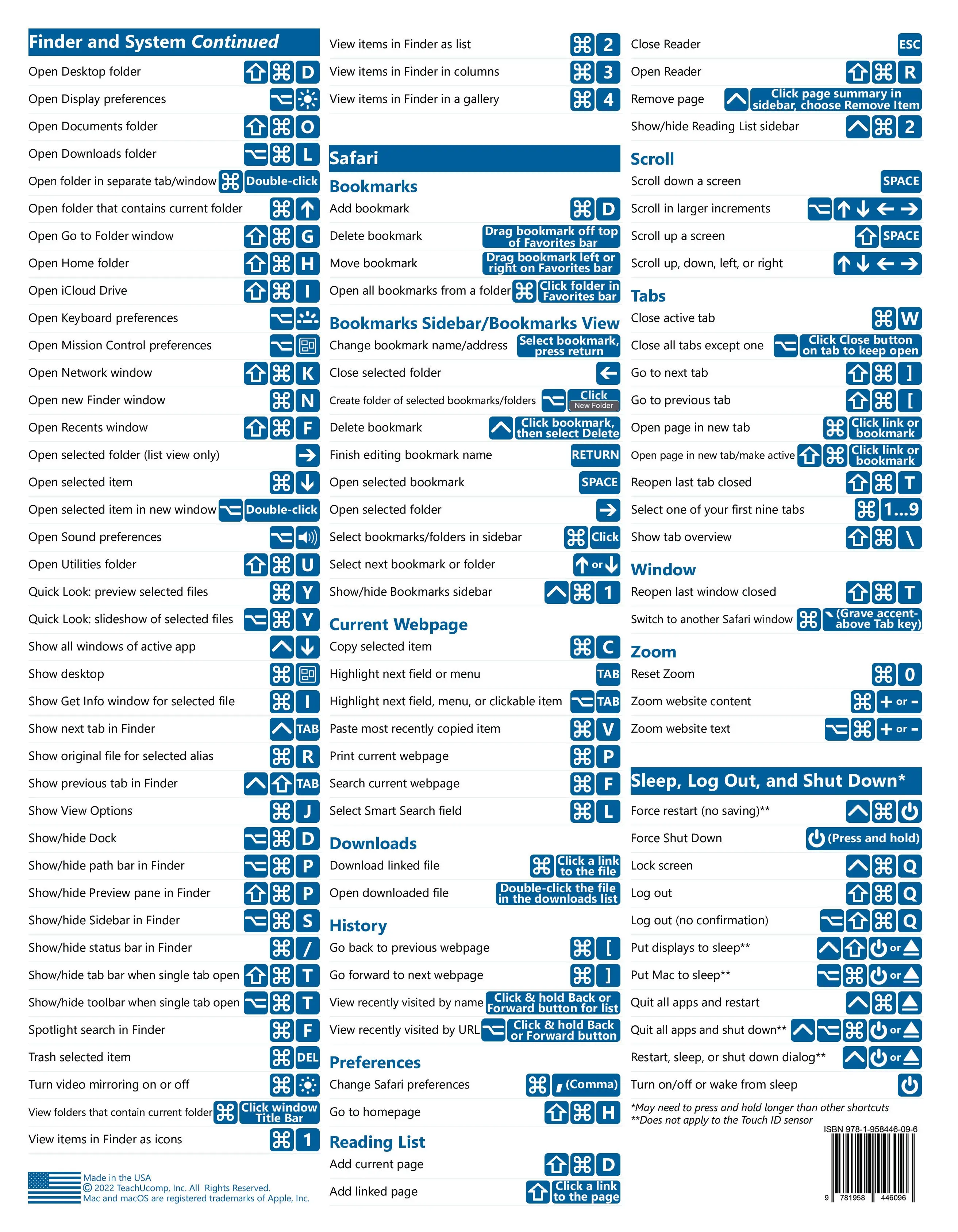 Mac OS Keyboard Shortcuts Quick Reference Guide - TikTok Shop
