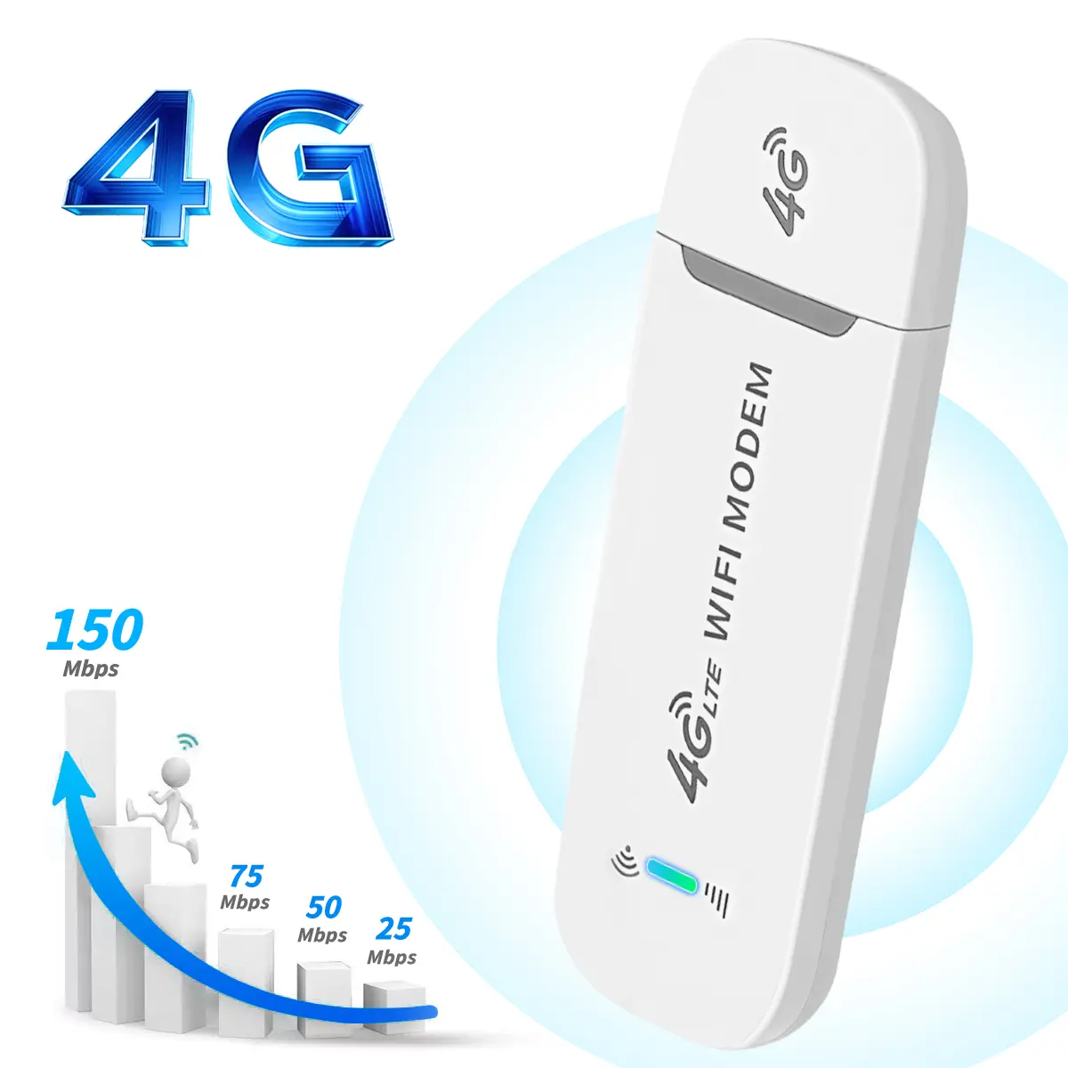 Compact 4G LTE Pocket Router 150Mbps High-Speed Smart Chip Stable Signal Secure Network Mobile Wireless Wifi Hotspot European Version for Travel Business Home Use Wifi Cellular