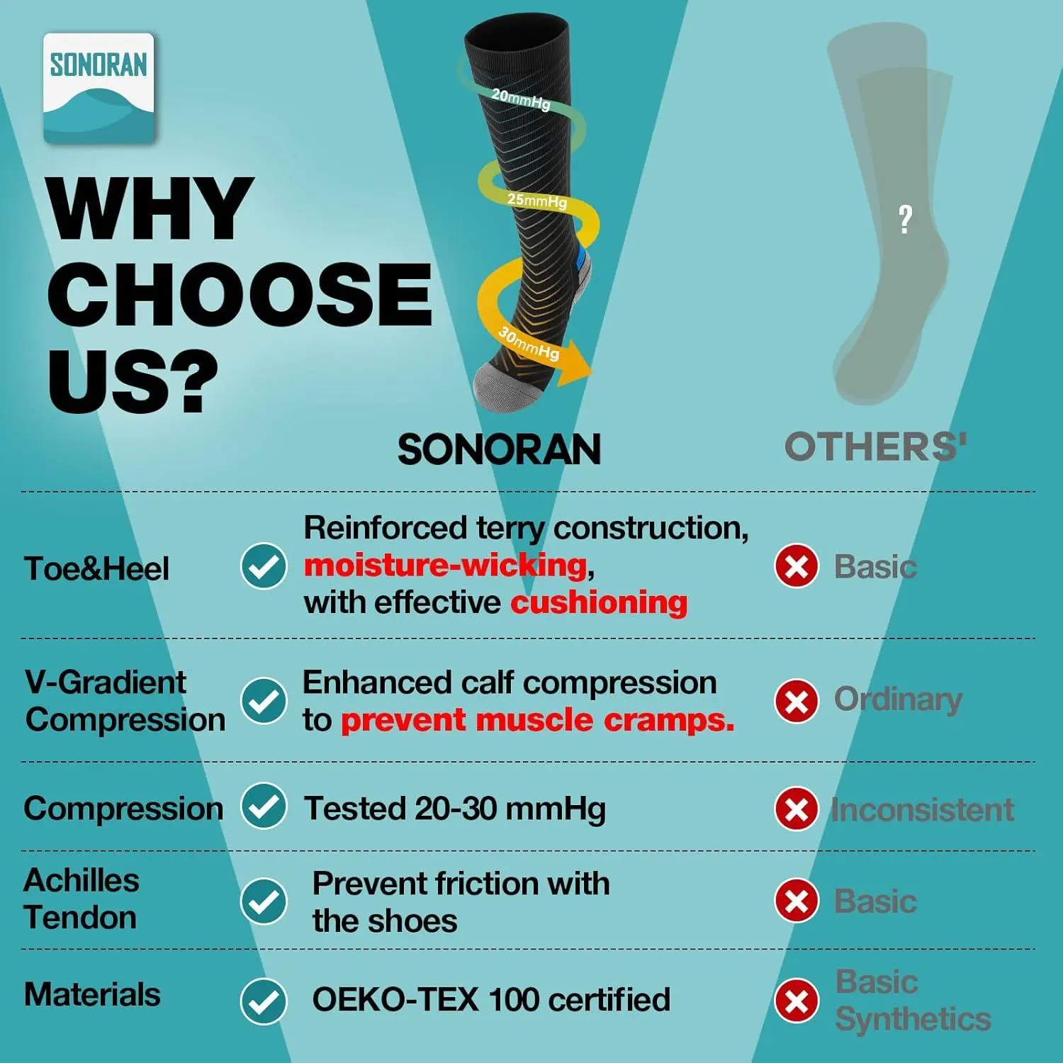 Compression Socks for Men and Women - 20-30 mmHg Graduated Knee High Support Socks for Running, Athletic Sports, Travel, Varicose Veins Relief, Circulation, 2/4/6 Pairs Pack, Medical Grade Performance Socks Compression Socks for Men and Women - 20-30 mmHg Graduated Knee High Support Socks for Running, Athletic Sports, Travel, Varicose Veins Relief, Circulation, 2/4/6 Pairs Pack, Medical Grade Performance Socks
