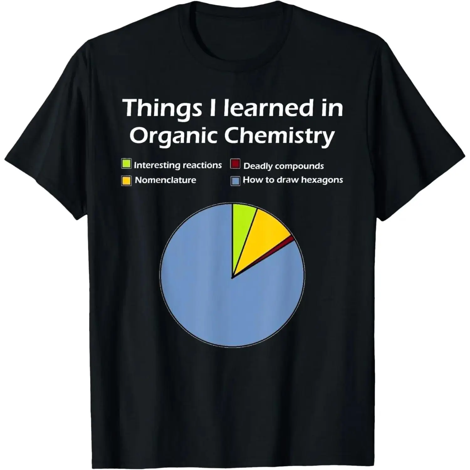 Vintage Chemistry Pun T-Shirt, Unisex 100% Cotton Short Sleeve Crew Neck Top with Funny Slogan Graphic, Gift for Chemists, Crew Necks, Slogan Tees