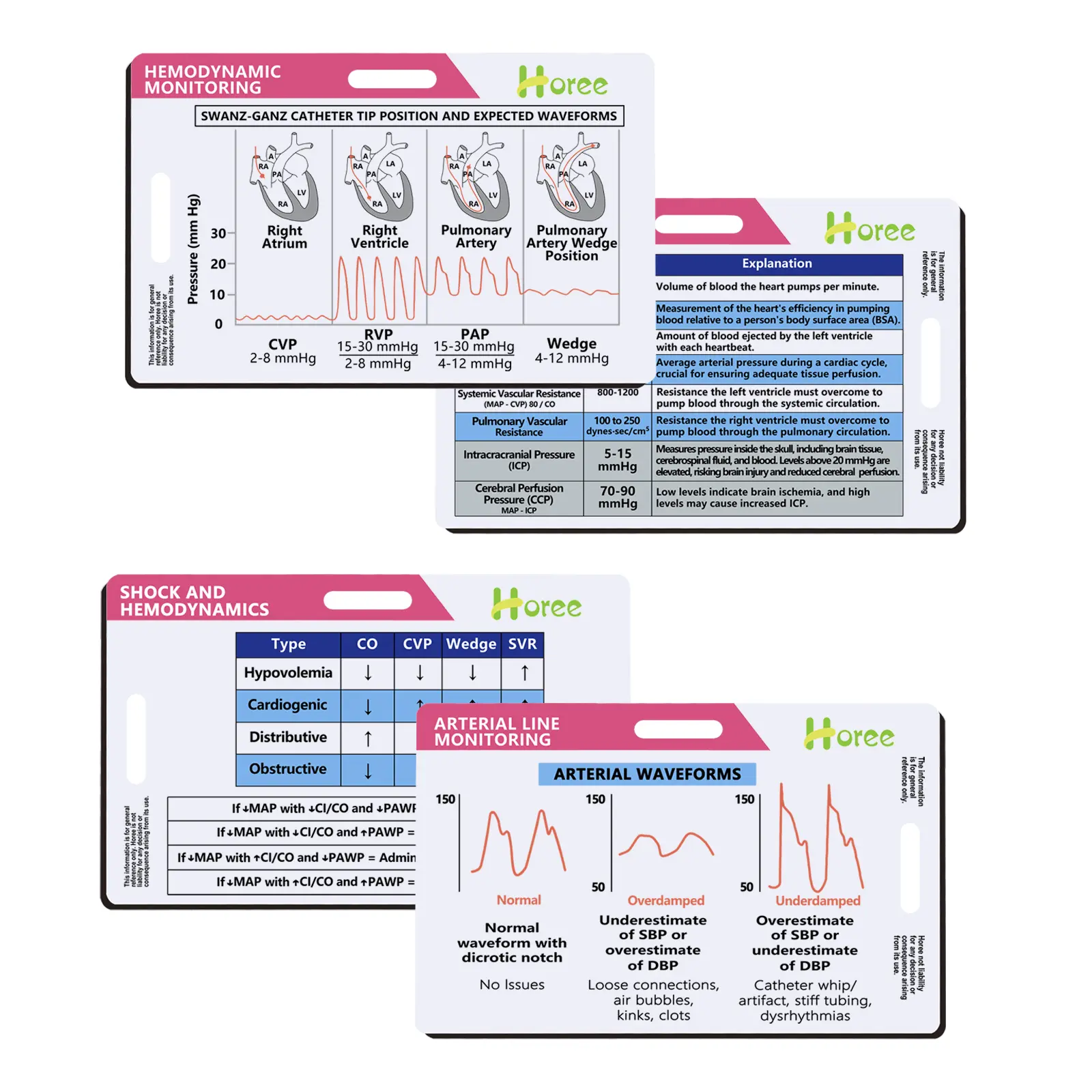 2-Piece Hemodynamic Monitoring Badge Reference Card – Compact Size, Dual Orientation (Horizontal & Vertical) | Medical Nursing, Critical Care, ICU, Badge Buddy, Badge Accessories, Durable