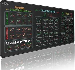 Stock Market Invest Day Trader Trading Mouse Pad Chart Patterns Cheat Sheet,X-Large Computer Mouse Pad/Desk Mat with Stitched Edges 31.5 x 11.8 in