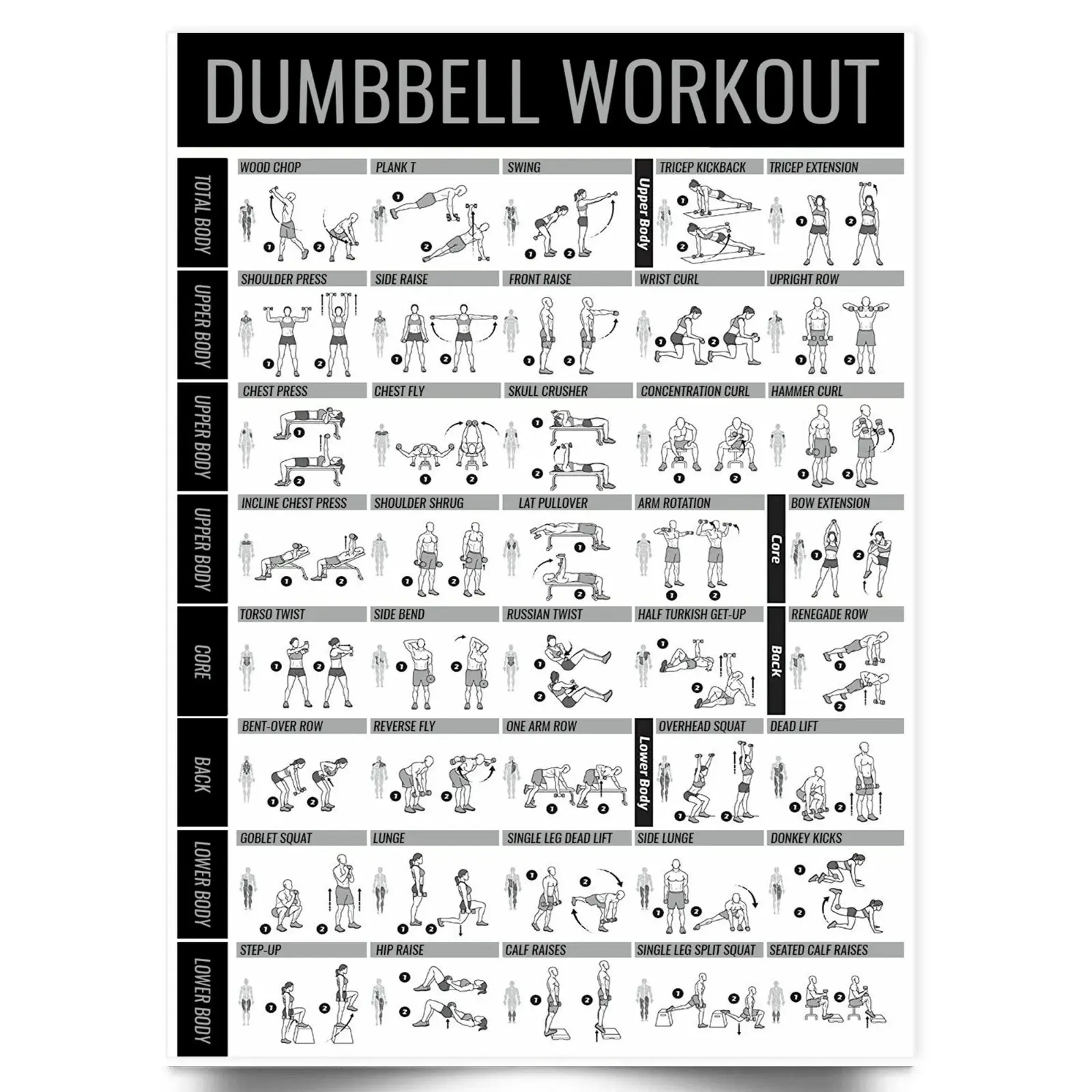 Dumbbell Workout Exercise Chart Poster Home Gym Fitness Wall Art