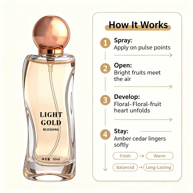 Women's Natural Spray Perfume, 1.7oz/50ml Floral-Fruity-Woody Scent, Long Lasting Perfumes for Everyday Wear & Date Night, Confidence-Boosting Light Fragrance