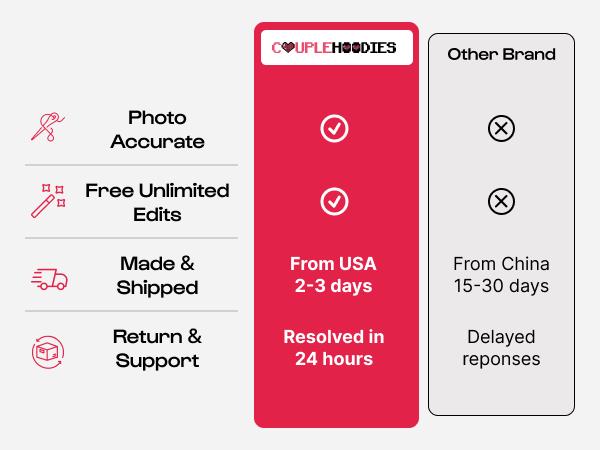 Custom Mama Sweatshirt with Photo, Personalized Mom Sweatshirt,Custom Family Picture Shirt,Custom Sweatshirt for Mom,Unique Motherhood Gift