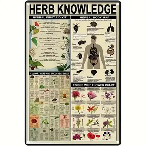 1PC, Herb Knowledge Aluminum Sign (8''X12''/20Cm*30Cm)Metal Sign, Herbal First Aid Kit Infographic Poster Pharmacist Study Guide Tin Plaque Home Pharmacy Office Kitchen Wall Decor Music Home