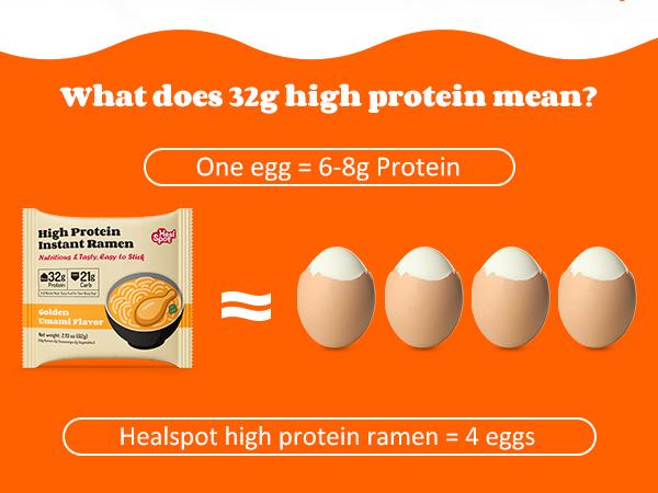 Healspot High Protein Instant Ramen 6 Pack – 32g Plant-Based Protein per Cup, Non-Fried, Low Carb, Vegan (Variety Pack & Single Flavors Available)