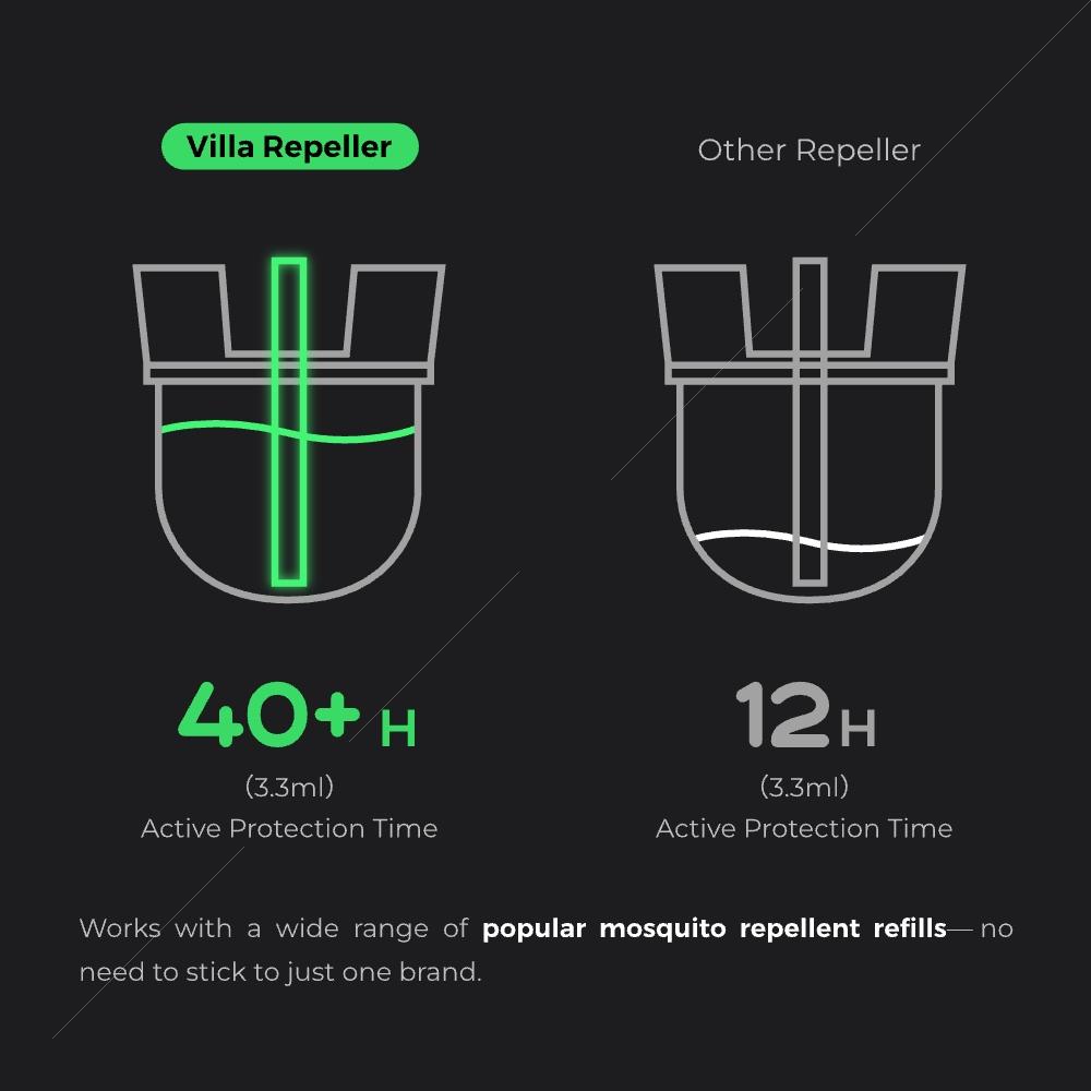 VILLA REPELLER - FLEXTAIL X VOLLYC Smart Heat Mosquito Repellent With Stronger Protection