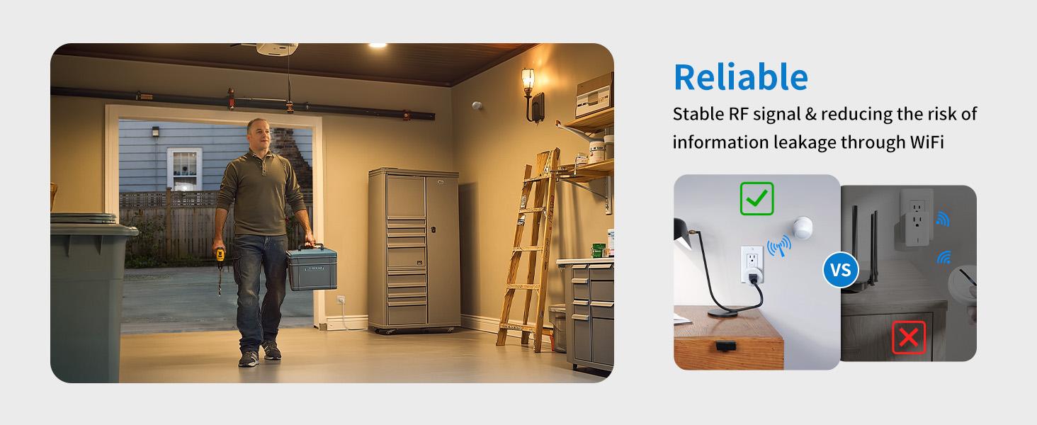 Wireless Motion Sensor Outlet with Timer, Plug-N-Play PIR Motion Activated Switch, Indoor Motion Detector for Lights & Exhaust Fan (110V-120V) of Bathroom, Garage, Laundry Room