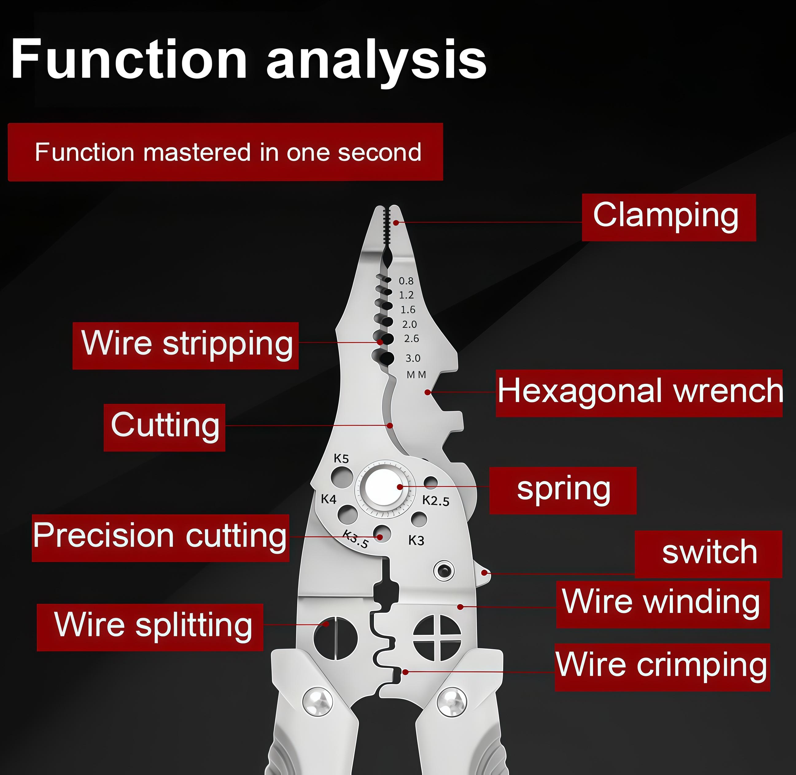 Multi-functional Wire Stripper Tool, Manual Wire Cutter and Stripping Pliers, Industrial-Grade Electrical Hand Tool for Electrician and Home Repair