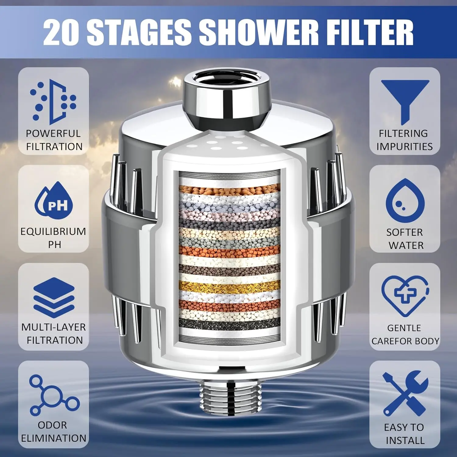 HOLENGS Round Plastic 20-Stage Filtered Shower Head with Cartridge, High Output, Removes Chlorine & Fluoride via KDF 55 & Activated Carbon, Abs-Infused Design, Purifies Water