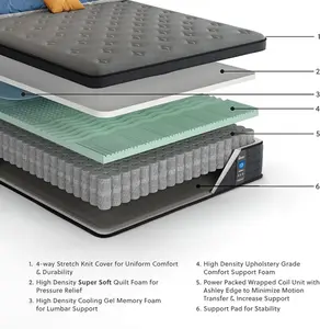 9"10“11”12“13”14-InchLuxury Hybrid Mattress -Memory Foamand Individual Pocket Springs for UltimateComfort and Support -Perfect for Family  Twin，Full，Queen，King，