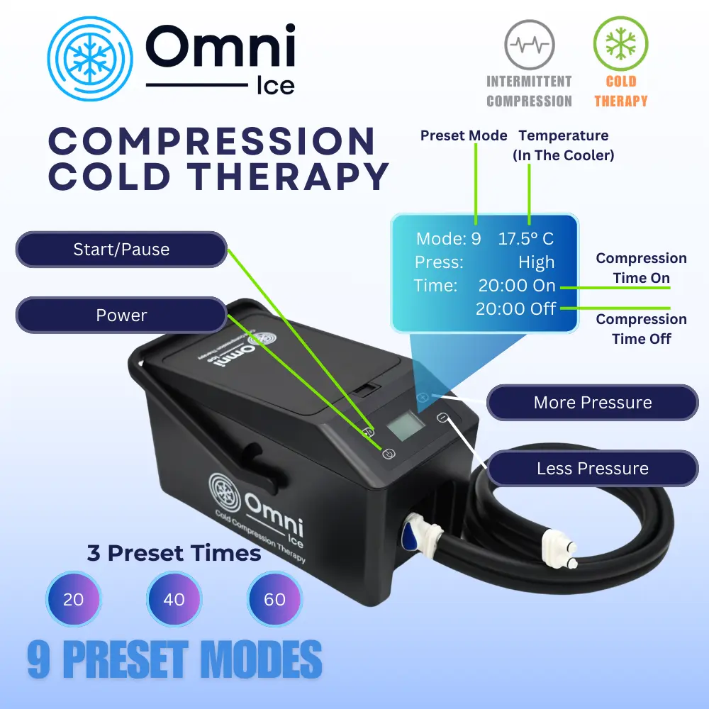 Omni Ice™ Pulse Compression Cold Therapy Cooler & Pad Omni Ice™ Pulse Compression Cold Therapy Cooler & Pad