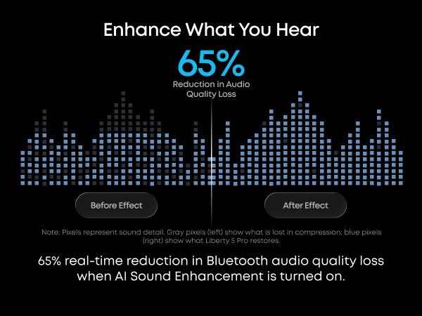 soundcore Liberty 5 Pro by Anker True Wireless Earbuds - Guinness World Records-Certified Call Quality, ANKER Thus AI Chip, Active Noise Cancelling (ANC Headphone), In-Ear Bluetooth Earbuds, Crystal-Clear Calls for Noisy Environments