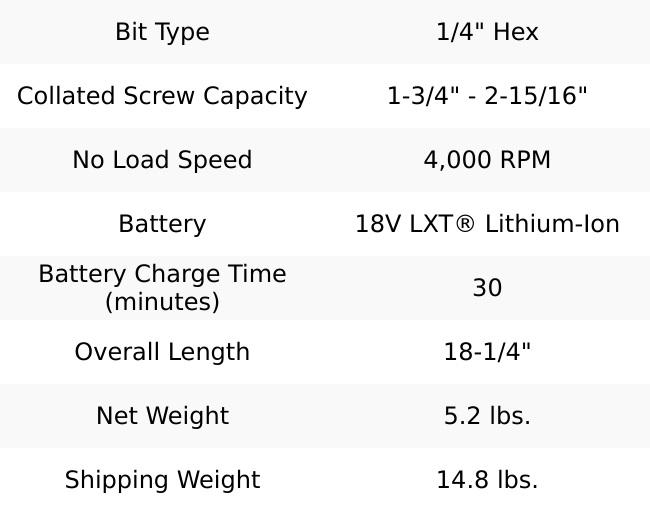 Makita XRF01Z 18V LXT Lithium-Ion Cordless Autofeed Screwdriver Bare