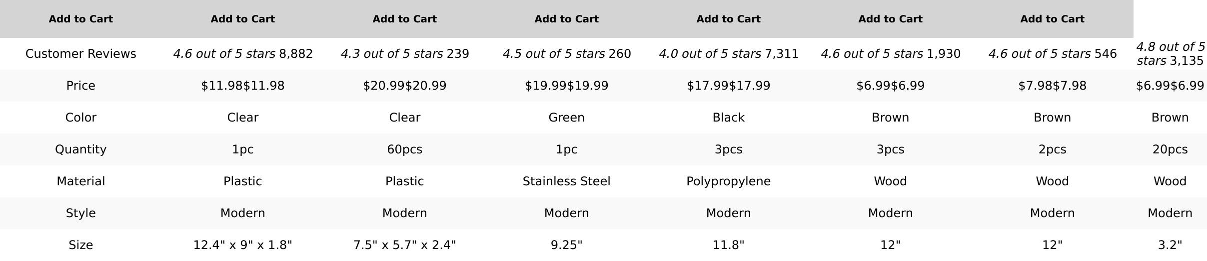 HANSGO Deviled Egg Containers with Lid, Deviled Egg Tray Holder Carrier with Lid for 24 Eggs for Home Party Kitchen Supplies Refrigerator Storage