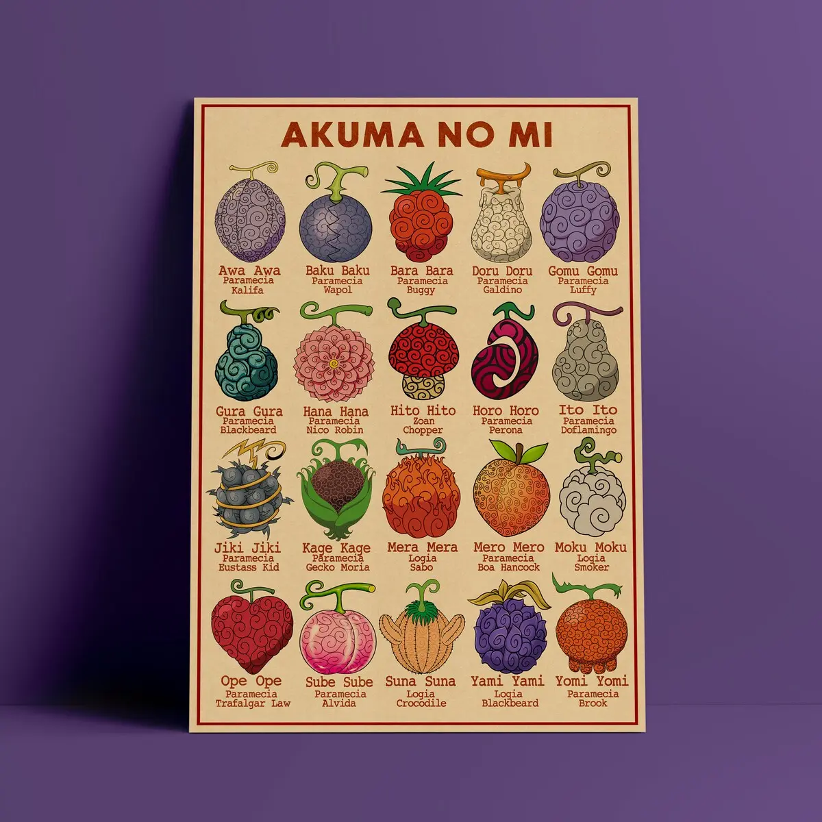 Devil Fruits, Akuma No Mi - Vintage Pirate Anime Poster, Room Decor Photo Print