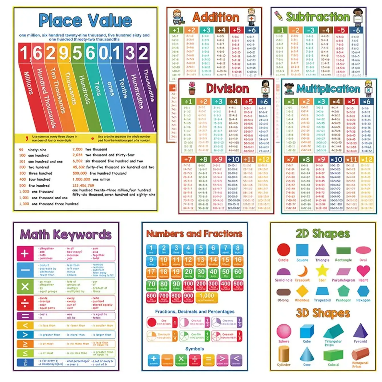 8pcs Math Education Posters, Basic Teaching Multiplication Division Addition Subtraction Number Shape Learning Flashcards Visual Learning Tools Preschool Learning Materials School Supplies Classroom Decor