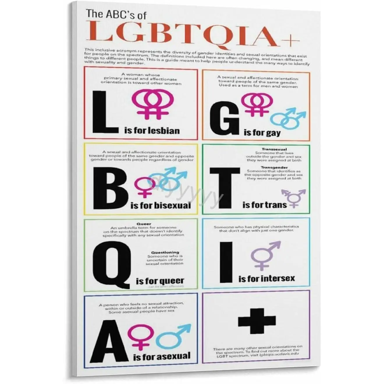 The ABC's of LGBTQIA+ Meaning Gay Pride Poster 1 Canvas Posters And Prints Wall Art Pictures for Living Room Bedroom Decor 08x12inch(20x30cm) Frame-style