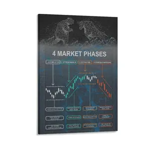 4 Market Phases Stock Market Trading Chart Wall Art Candlestick Pattern Print Technical Analysis Investor Investing Stock Market Wall Street Sheet Poster Canvas Wall Art For Bedroom Decor Bar Office Room Decor Gift