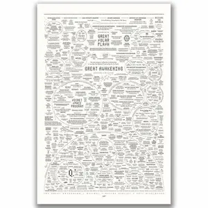 The Great Awakening Map Poster