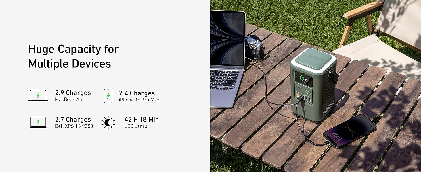 Anker 548 Power Bank(192Wh), 60,000 mAh Portable Charger with Digital Display, Extendable Automatic Lighting and SOS Mode, 60W Power [Black Friday Deal]
