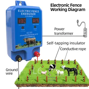 Electronic Fence Controller 15KM Electric Fence Charger 13kV 2.5J Power Pulse Agricultural Fencing Controller Electric Fencer Kit for Livestock Farm Garden Goat Cattle Horse Deer Electric Fencer Charger