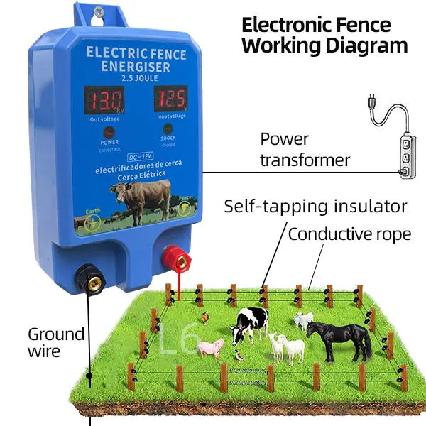 Electronic Fence Controller 15KM Electric Fence Charger 13kV 2.5J Power Pulse Agricultural Fencing Controller Electric Fencer Kit for Livestock Farm Garden Goat Cattle Horse Deer Electric Fencer Charger