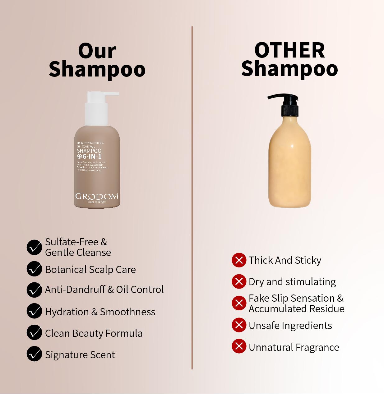 【Buy 1 Get 1 Free】GRODOM 6-in-1 Amino Acid Shampoo 300ml,Promotes Hair Growth,Improves Hair Loss & Thinning,Oil-Absorbing Formula,Refreshes Scalp,Sulfate-Free Gentle Formula,Strengthens Roots,Deep Nourishing,For Color-Treated & Permed Hair Lengthening Vol