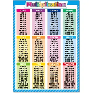17.3x24 in Dry-Erasable Durable Math Poster, Bright and Colorful Multiplication & Division Times Table Chart for Elementary Students, Classroom Decorations, Bedroom School Educational Supplies