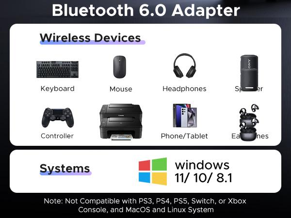 UGREEN USB Bluetooth Adapter for PC - Bluetooth 6.0 Dongle Receiver, Plug and Play, Supports Windows 11/10/8.1/7 for Desktop, Laptop, Keyboard, Mouse, etc,2Pcs