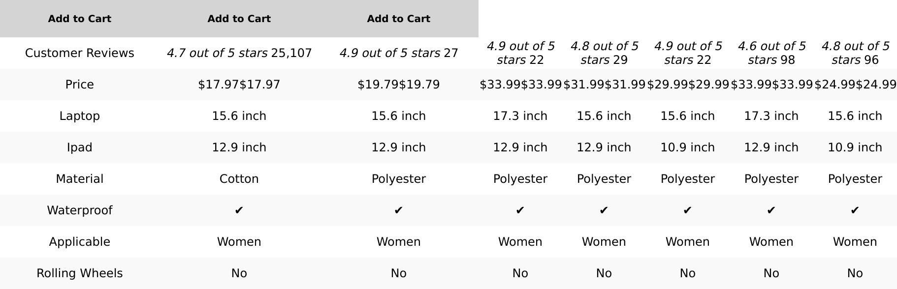 Taygeer Travel Backpack for Women, Business Backpack with Water Bottle Pocket, Airline Approved Carry on Backpack with Shoe Compartment, Laptop Bag for Women Men Weekend Gym Business, Beige Gray Black