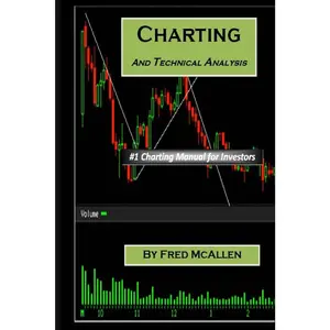Charting and Technical Analysis