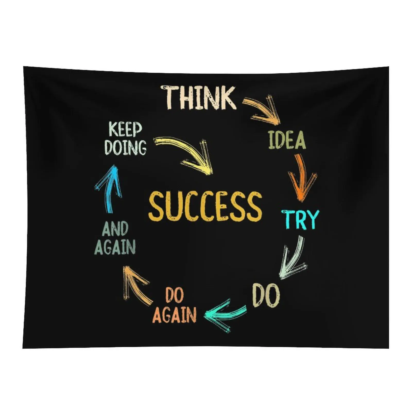 Black Background Success Think Idea Try Do Repeat Motivational Cycle Text Wall Tapestry Wall Hanging, Positive Growth Mindset Inspirational Quote Decor for Office Gym Bedroom Dorm Study Ornament