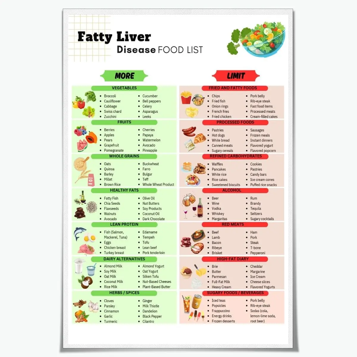 Style-7 Unframed Anti-Inflammatory NAFLD/NASH Diet Canvas Poster, 8x12in Fatty Liver Disease Low-Fat Low-Sugar Meal Chart, Kitchen Wall Art Home Decor Gift