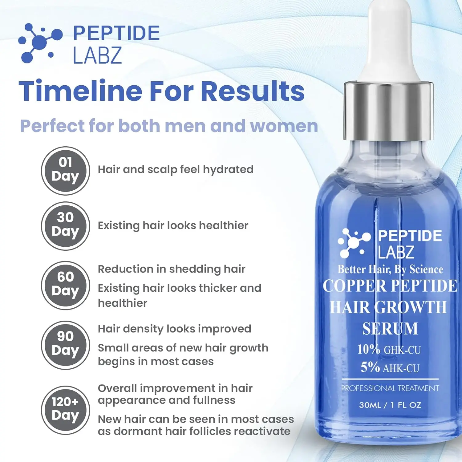 ghk cu kidney GHK-Cu Peptide Rescues Aging Cognition but Splits Molecular Pathways in the  Brain - News