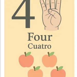 ASL Numbers Learning Resource - Visual Guide for Beginners, Educational Tool for Sign Language Practice