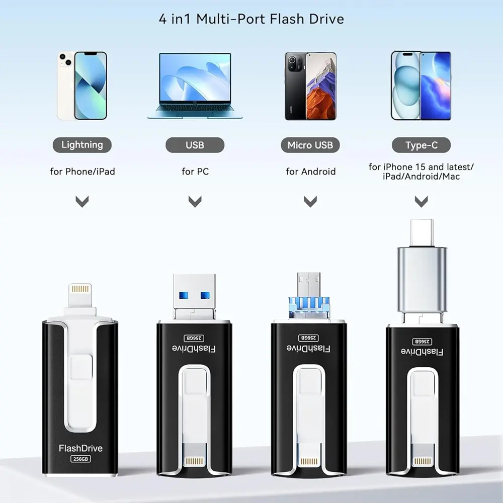Flash Pen Drive for iPhone iPad, 4 in 1 OTG Photo Stick for External Memory Storage, Easily Back Up and Save Photos Videos, USB Memory Stick Thumb Drive with Lightning and Type-C Adapter for iPhone/iPad/Android/PC Flashdrive
