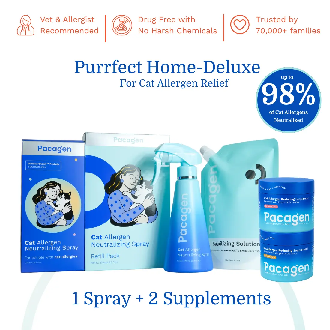 Cat Allergen Relief Home Bundle