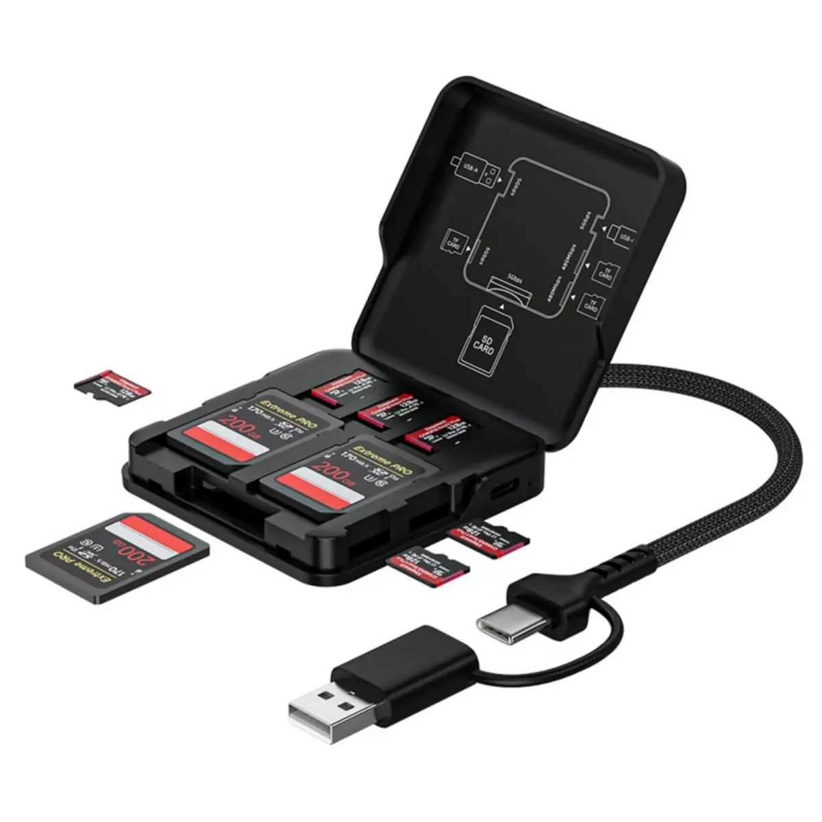 5-in-1 Memory Card Reader Case, SD/TF Card Organizer with USB-C & USB-A 3.0 Dual Connector, 5Gbps High-Speed Transfer for Phone, Tablet, Camera and Laptop adapter micro