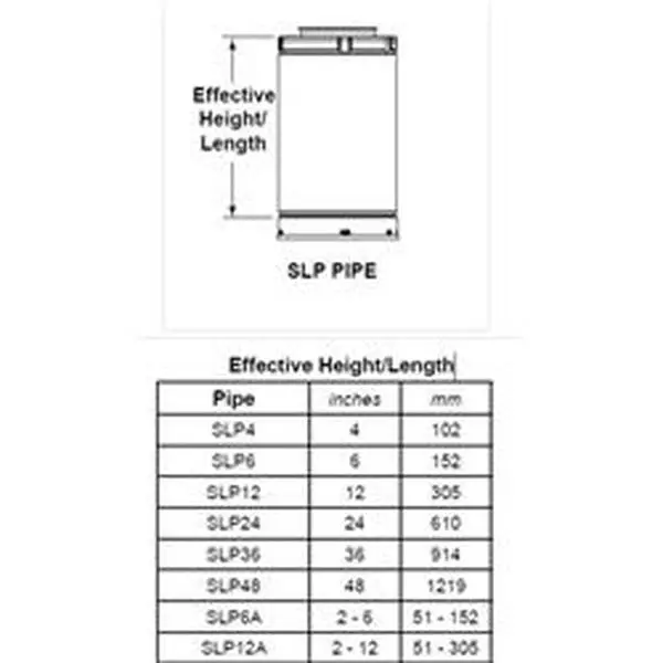 SLP 24 in. Pipe Length Galvanized Venting Component for Gas Fireplaces & Gas Stoves