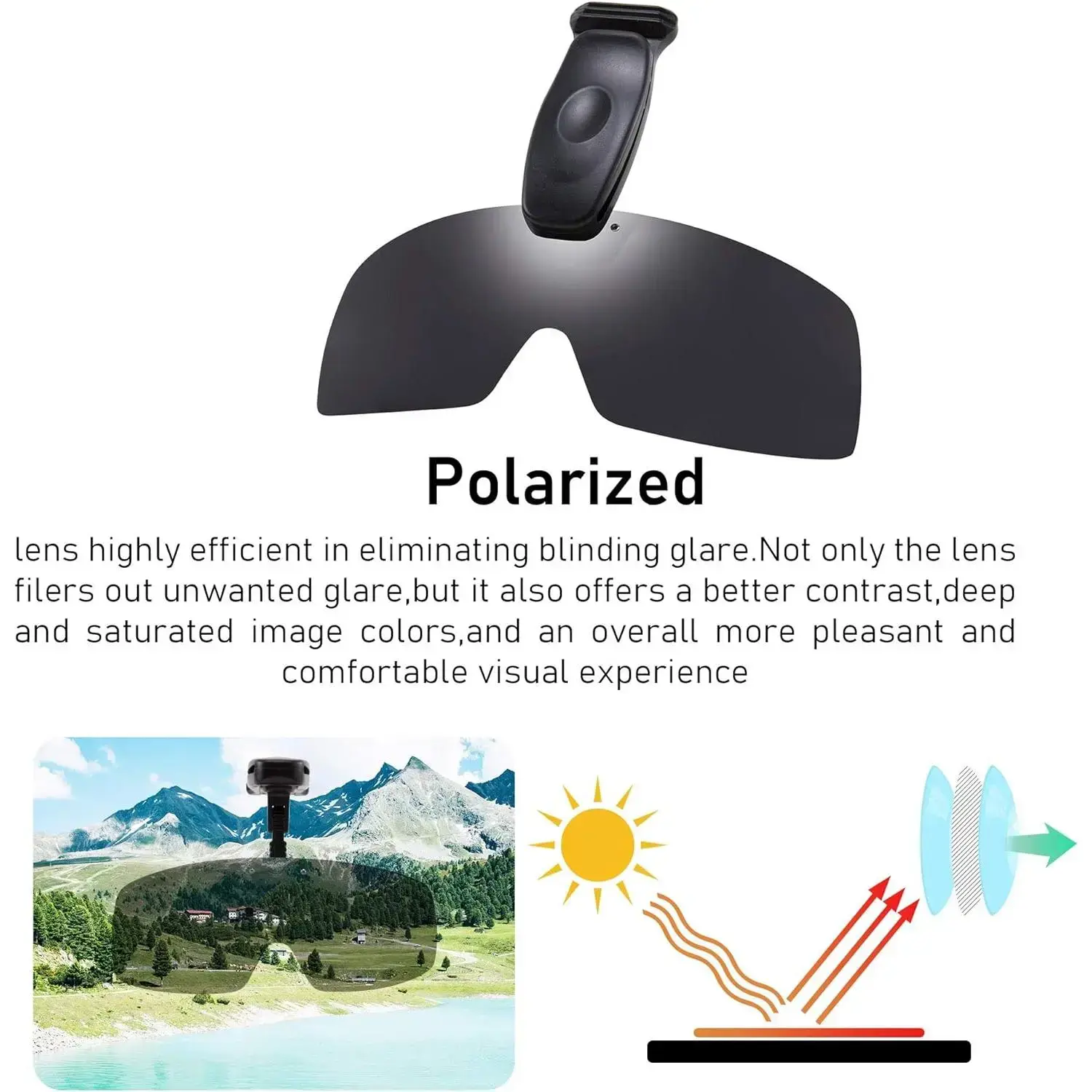 Polarized brim clip adjustable sunglasses, suitable for fishing, cycling, hiking, and golf sports glasses Polarized brim clip adjustable sunglasses, suitable for fishing, cycling, hiking, and golf sports glasses