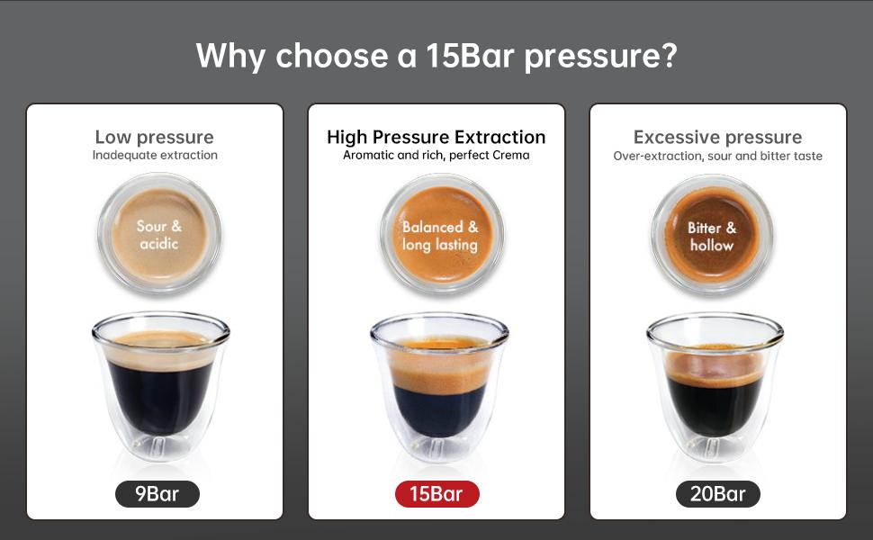 GARVEE 1350W 120V 15 Bar Espresso Machine with Grinder & Milk Frother, Automatic