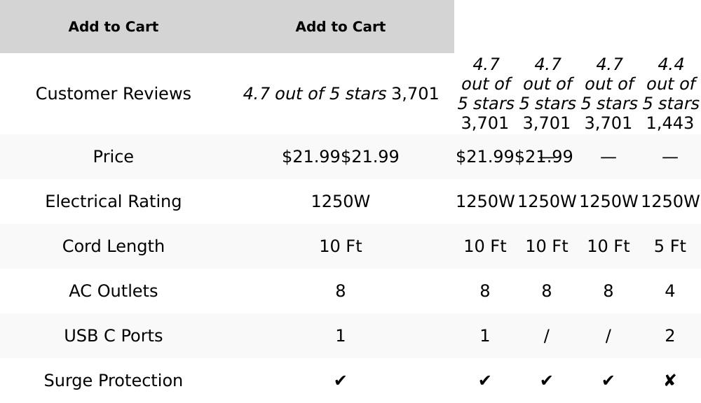 Surge Protector Power Strip Tower with 8 AC Outlets 4 USB Ports (1 USB C), 10 Ft Flat Extension Cord with Multiple Outlets Charging Station for Dorm Home Office Essentials, Black BESFAN